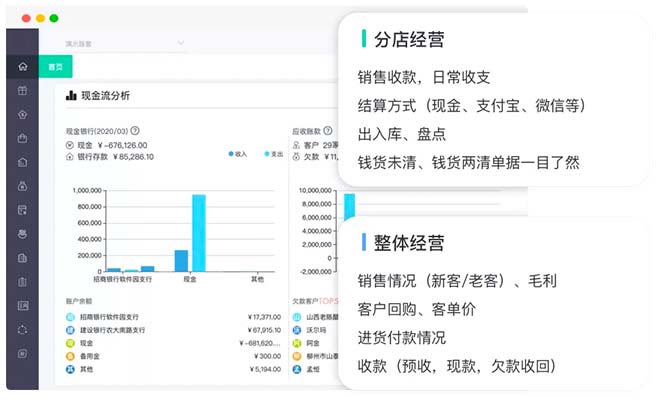 经营分析