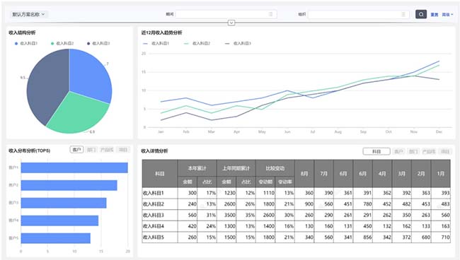用友YonSuite事项法会计